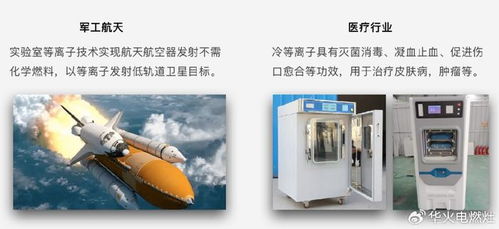暢展華焰未來，華火新能源產品發布會盛大召開 引領新興能源技術研發新紀元